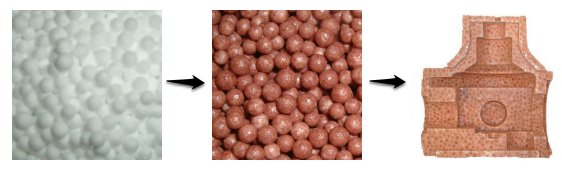 製品が出来るまで。
